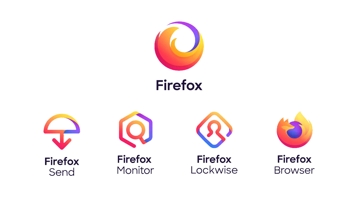 Mozilla product line-up Mozilla